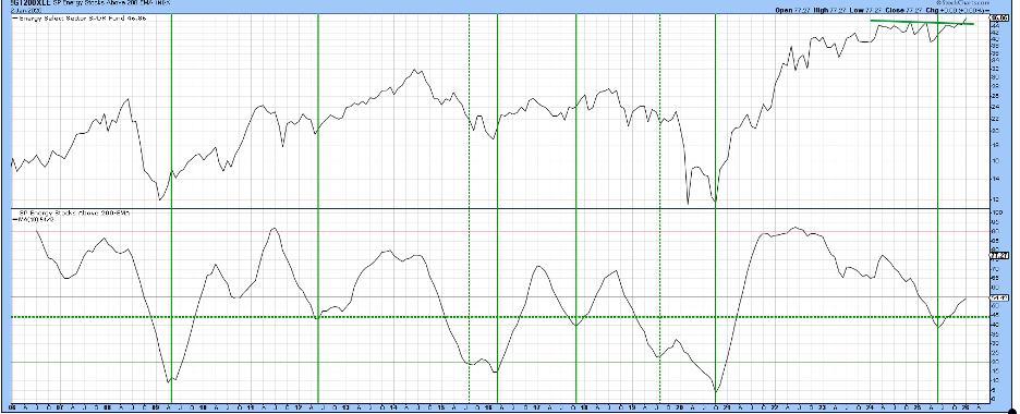 Monthly chart of XLE from StockCharts showing ETF breaking out of a two-year consolidation