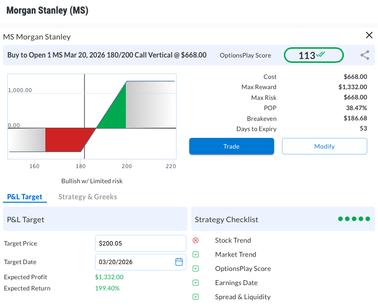 Breakdown of a bull call spread for Morgan Stanley stock using OptionsPlay Add-On for StockCharts