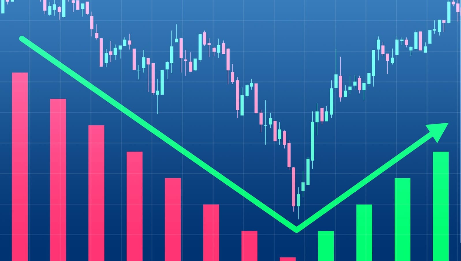 Chart of stock price showing a bounce after pullback