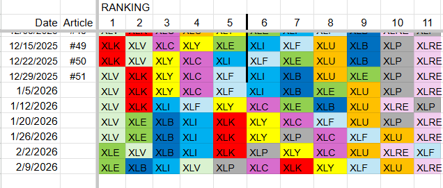 Spreadsheet displaying portfolio composition overview.