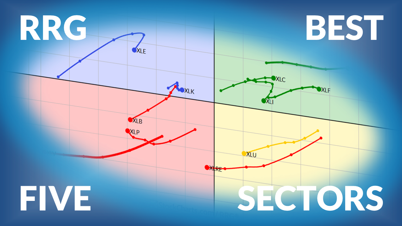 How to find the best five sectors in the stock market