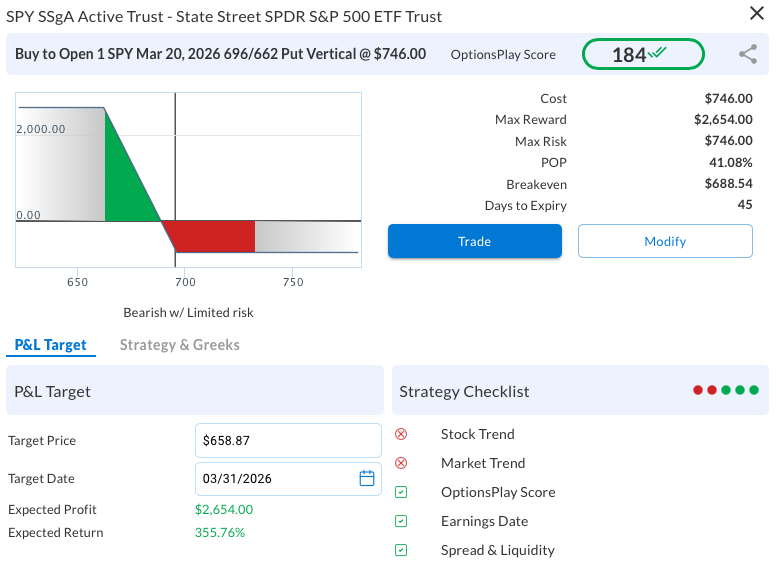 Trade details of a bear put spread in SPY