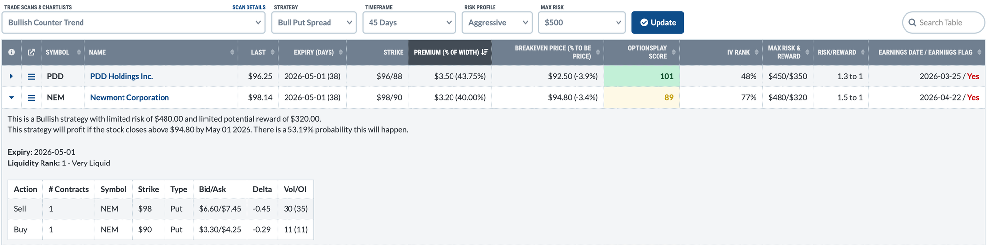 Bullish counter trend scan from OptionsPlay Add-On for StockCharts