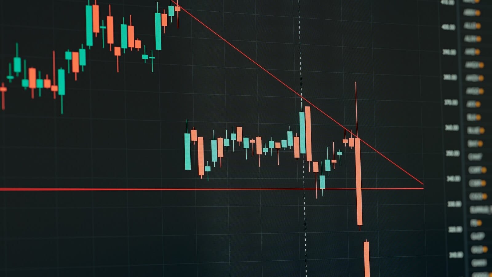 Hypothetical stock price chart breaking below support of triangle pattern